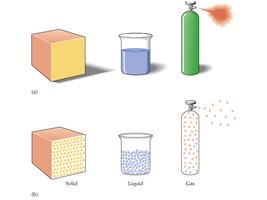 Comparison of solids, liquids, and gases