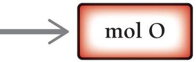 Conversion plan: moles of compound to moles of element