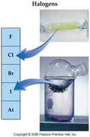 Noble gases