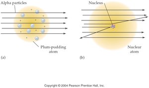 Alpha particle scattering: plum pudding vs nuclear model