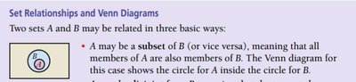 Subset Venn diagram