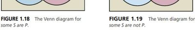Venn diagram for some S are P and some S are not P