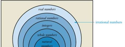 Diagram showing 1 square yard contains 9 square feet