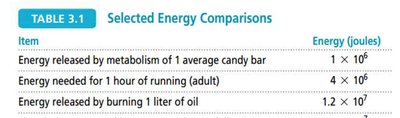 Selected energy comparisons table