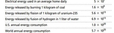 Selected energy comparisons table continued