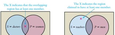 Summary of unit analysis