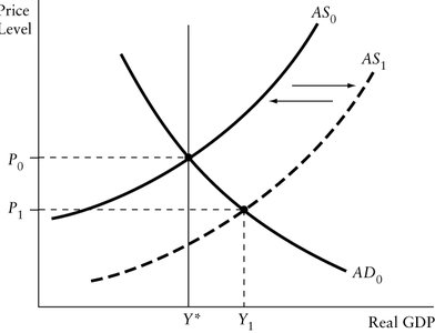 Adjustment process for output gaps