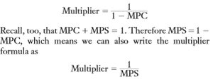 Multiplier formula derivation