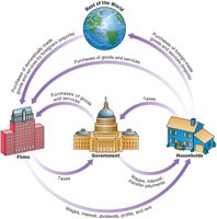 Circular Flow of Payments diagram