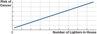 Graph with an omitted variable