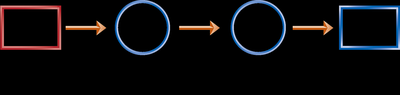 Monetary policy transmission mechanism