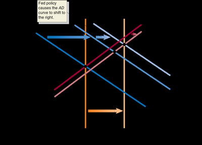 Expansionary policy in dynamic AD-AS model