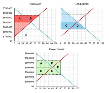 Area analysis in housing market with subsidy
