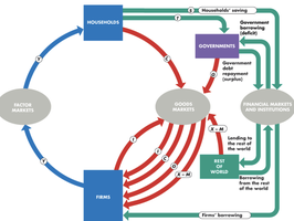 Financial flows and the circular flow of expenditure and income