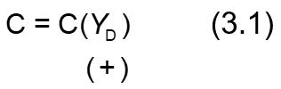 Consumption function equation