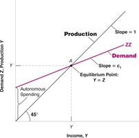 Keynesian cross diagram