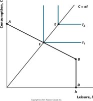 Perfect complements: L-shaped indifference curves
