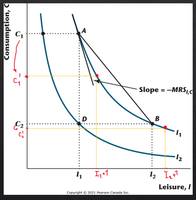 Properties of indifference curves and marginal rate of substitution