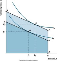 Increase in dividend income shifts budget constraint outward