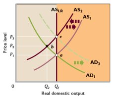 Full Employment with Price-Level Stability