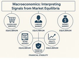 Macroeconomics: Interpreting Signals from Market Equilibria