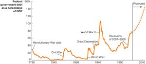 The Federal Government Debt, 1790-2047