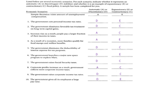Completed table of economic scenarios and fiscal policy classification