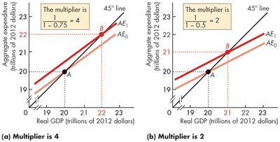 Comparing multipliers