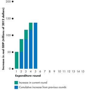 Multiplier process: round 8