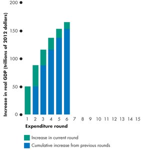 Multiplier process: round 11