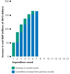 Multiplier process: round 12