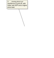 Supply shock and macroeconomic equilibrium adjustment