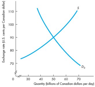 Central bank intervention with demand increase