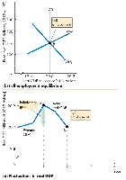 Fluctuations in real GDP