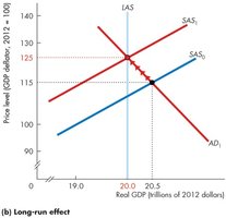 Closing an inflationary gap with SAS shift