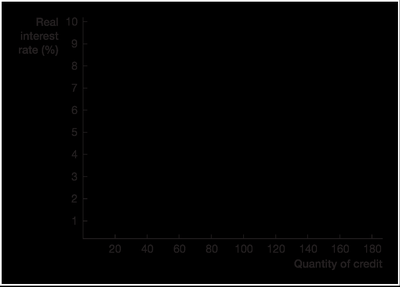 Effect of demand shift on equilibrium