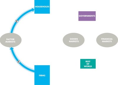 GDP expenditure approach table