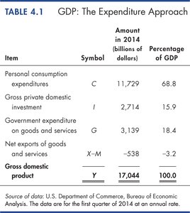 Aircraft production as an example of final goods