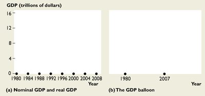 Value added and final expenditure diagram