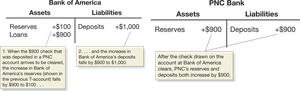 T-accounts showing interbank deposit and reserve changes