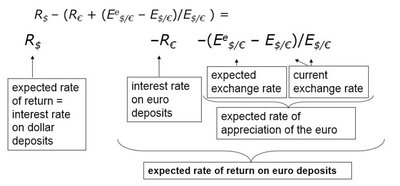 Expected rate of return formula breakdown
