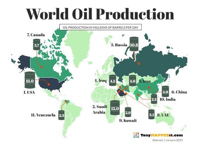 World oil production map