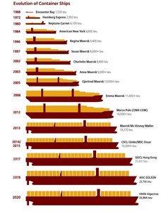 Shipping container