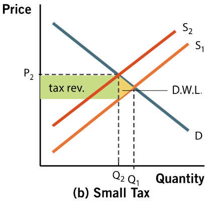 Small tax graph