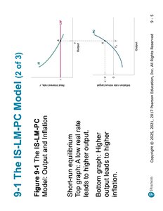 IS-LM-PC Model: Output and Inflation