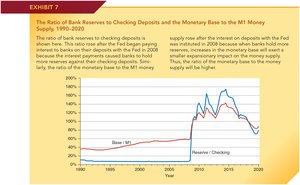 Graph of Ratio of Bank Reserves to Checking Deposits and Monetary Base to M1, 1990-2020