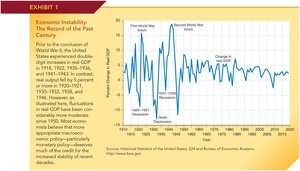Economic Instability: The Record of the Past Century