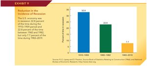 Reduction in the Incidence of Recession