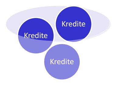 Schematische Darstellung der Kreditverbriefung