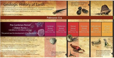 Geologic History of Earth